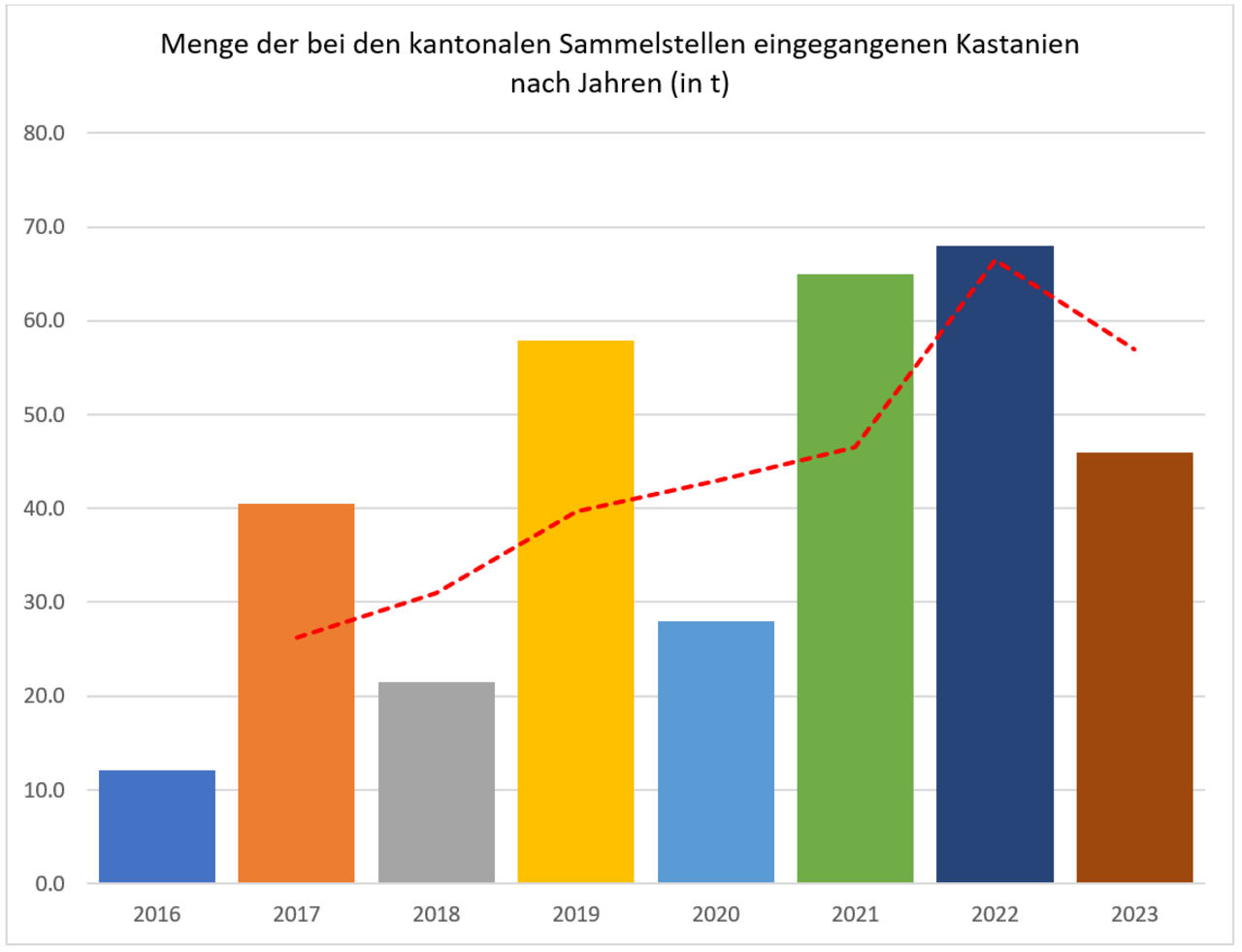 Grafik: Paolo Piattini.